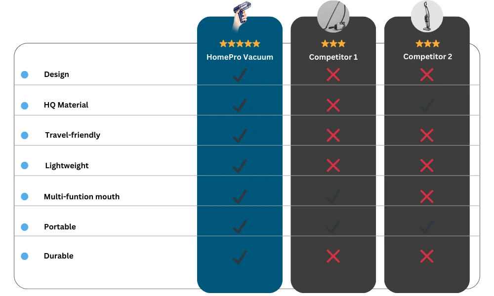 HomePro Vacuum vs competitors